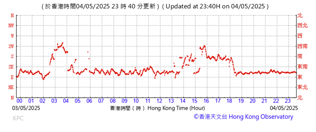 A graph with red lines
AI-generated content may be incorrect.